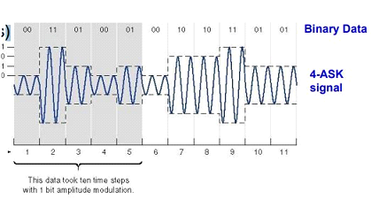 Analog Modulation and Frequency Modulation4.png